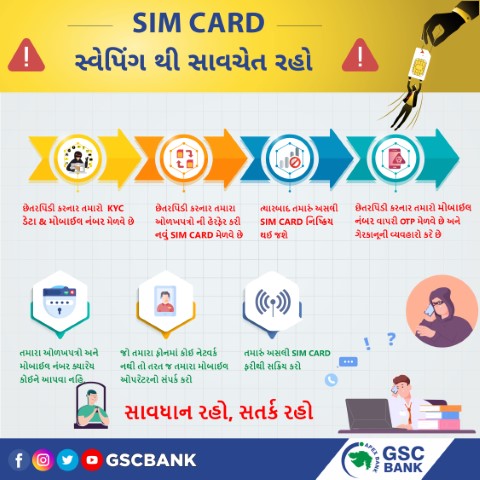 GUJARATI-SIM-SWAPPING-01 (Small)