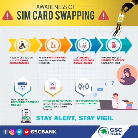 sim card swapping-01 (Small)